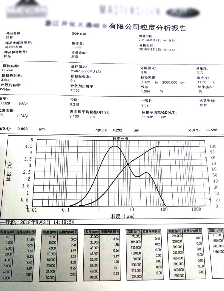 硅粉研磨报告.jpg